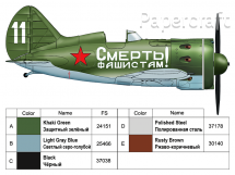 Ruský letoun Polikarpov I-16, typ 24, Boris Safonov