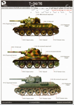 Sovětský tank T-34\76 Chelyabinsk Plant 