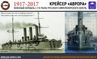 - Křižník Aurora (1:400) s díly z pryskyřice a fotolepty